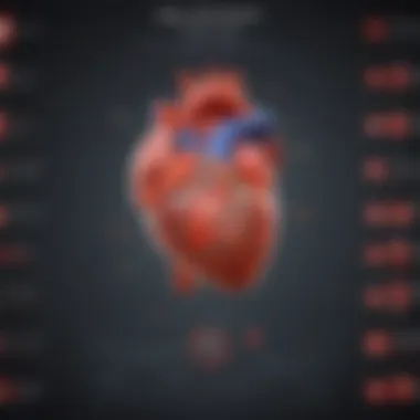 Graph showing risk factors associated with acute myocardial infarction