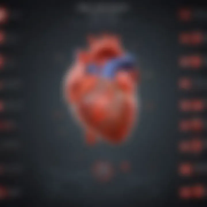 Graph showing risk factors associated with acute myocardial infarction