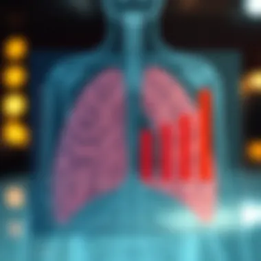 Survival Rates and Staging of Lung Cancer Chart showing survival rates based on cancer staging