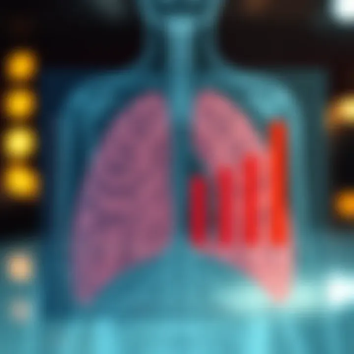 Survival Rates and Staging of Lung Cancer Chart showing survival rates based on cancer staging