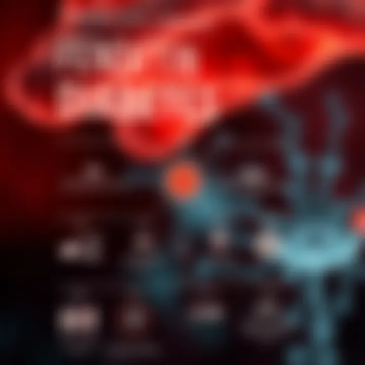 Inflammation and Its Role in Diabetes An infographic detailing inflammatory processes related to type 2 diabetes