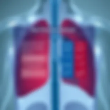 Chart depicting risk factors associated with nosocomial pneumonia
