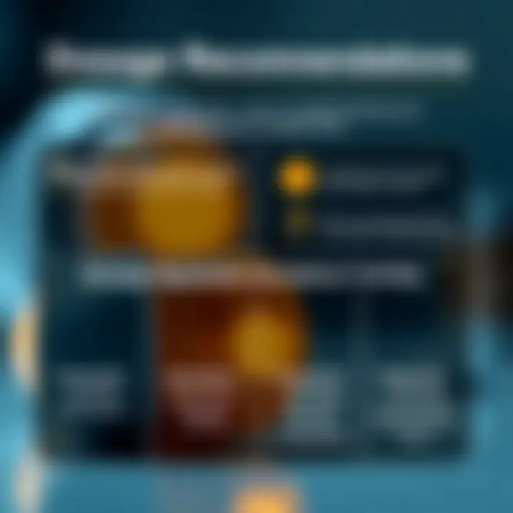 Infographic showing Selinexor dosage recommendations