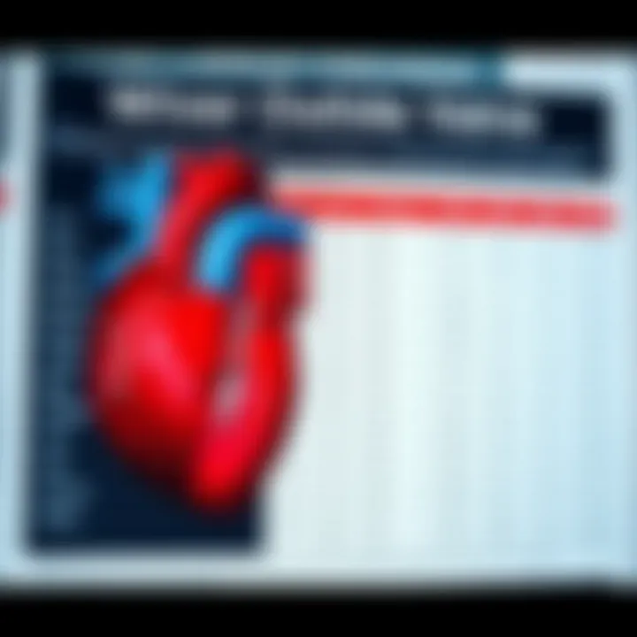 Clinical Outcomes of the St. Jude Valve Clinical outcomes chart demonstrating the effectiveness of the St. Jude valve in cardiovascular procedures