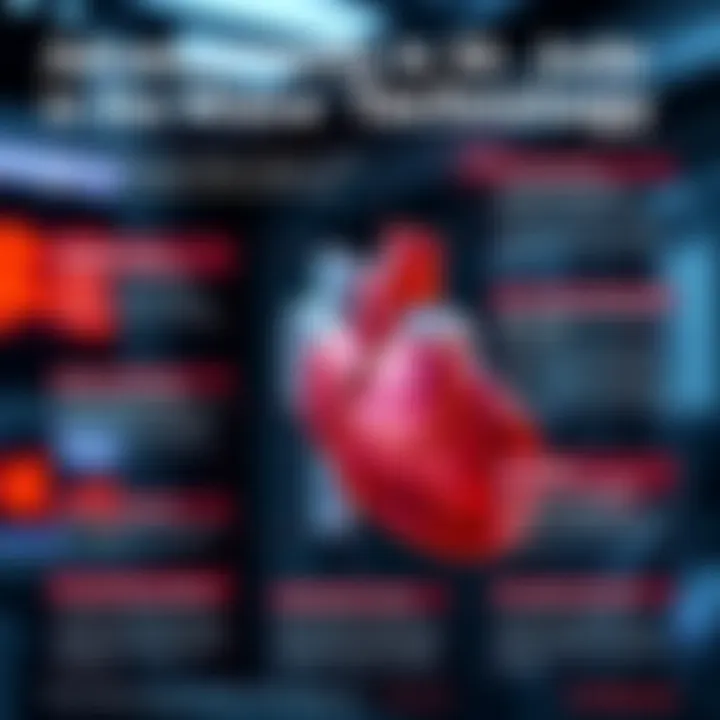 Advancements in St. Jude Valve Technology Research infographic highlighting the advancements related to the St. Jude valve technology