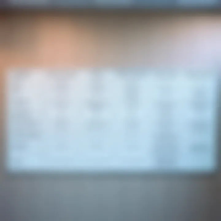 Comparative Overview of Staging Methodologies Comparison chart of different staging methodologies