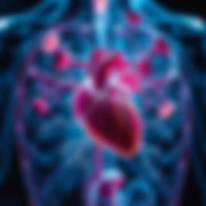 Different Types of Cardiovascular Failure A visual representation of various types of cardiovascular failure.