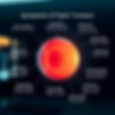 Diagram of optic tumor symptoms