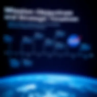 Mission Objectives and Strategic Timelines Visualization of NASA's mission objectives and timelines