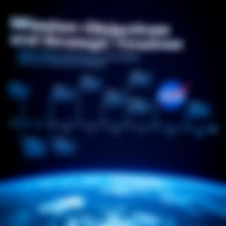 Mission Objectives and Strategic Timelines Visualization of NASA's mission objectives and timelines